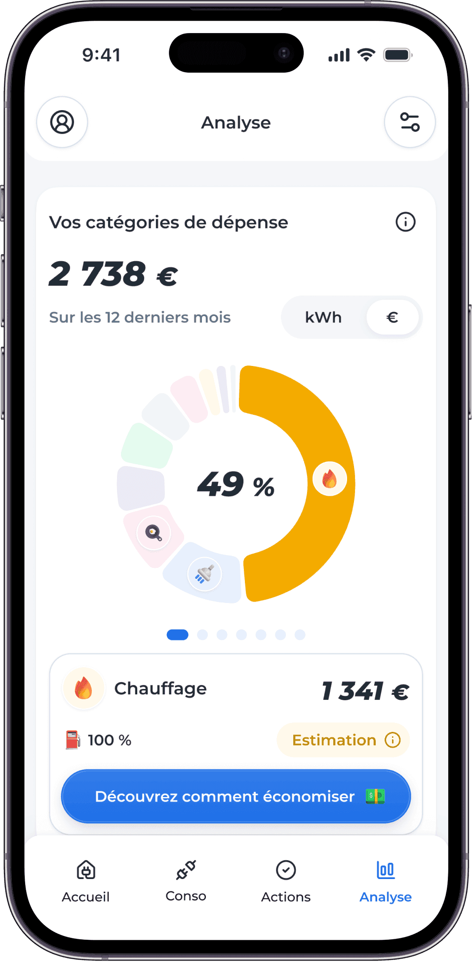 décomposition par usage de la consommation d'énergie