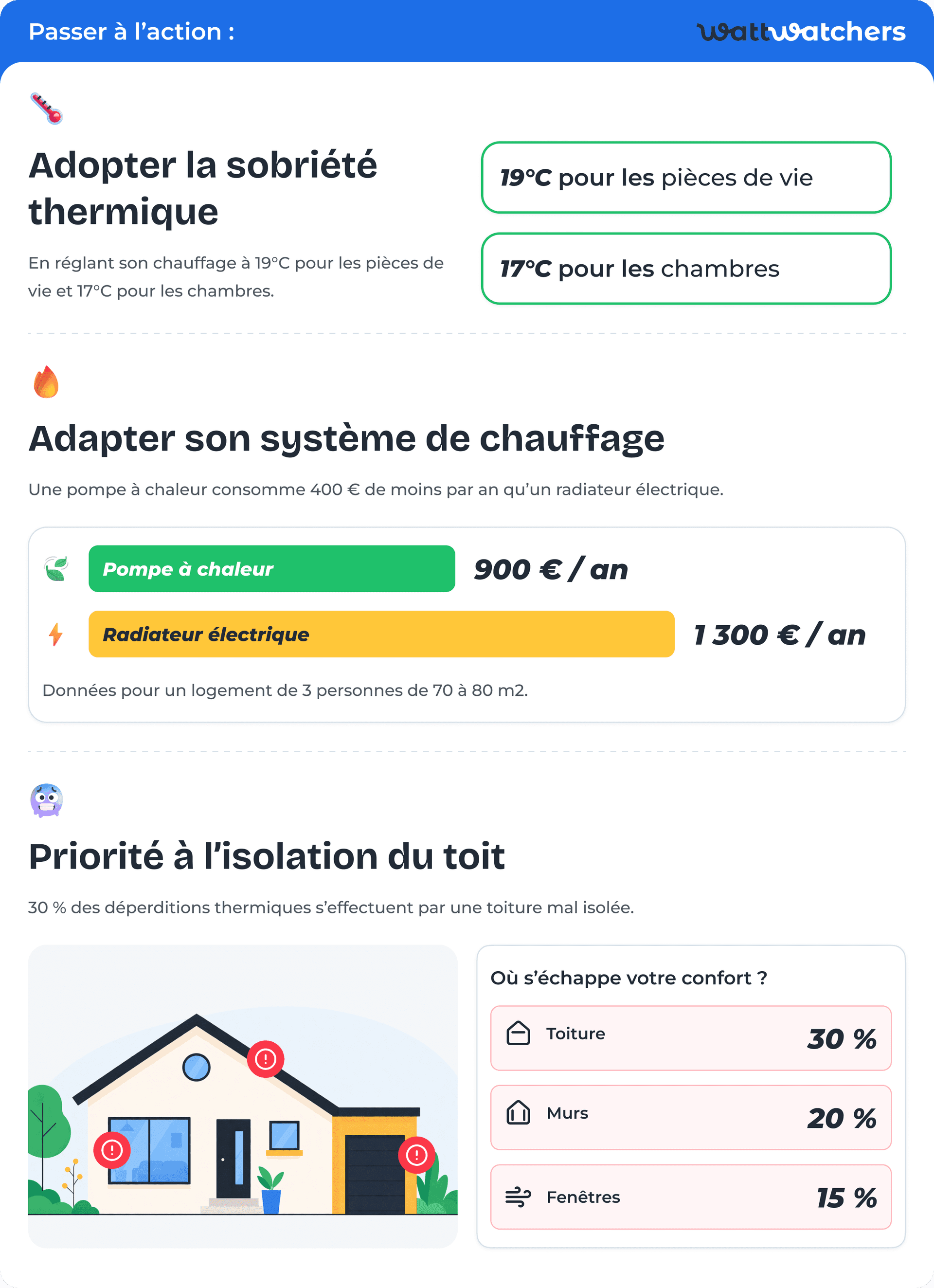 Infographie résumé de la page
