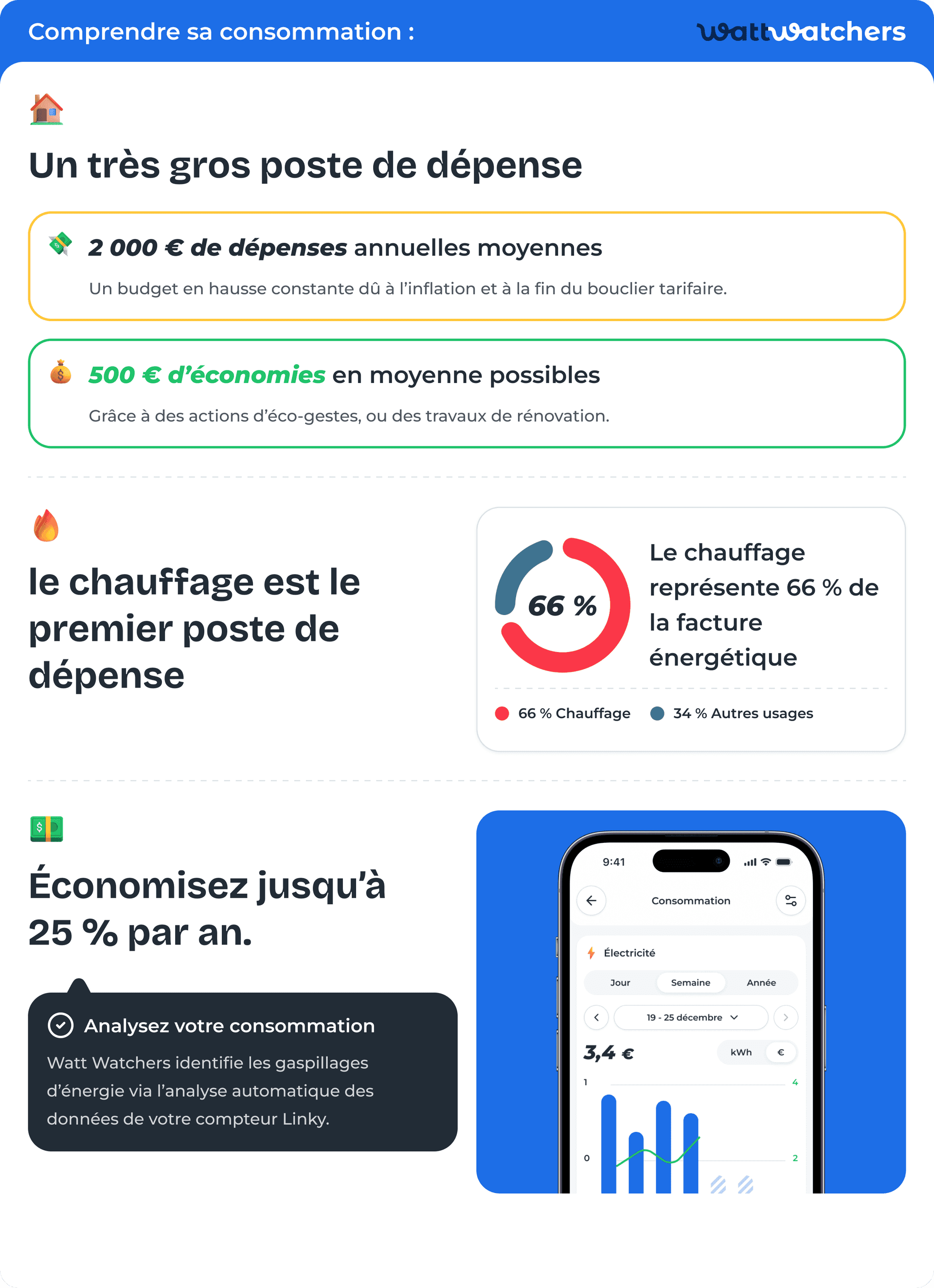 Infographie résumé de la page